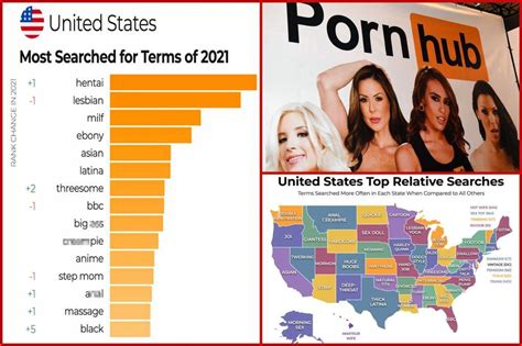 phub best|Pornhub reveals the most popular searches of 2023